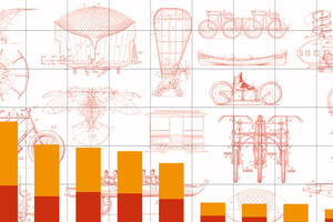 Pedidos de patentes depositados no Brasil
