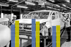 Dispêndios industriais em P&D em 2022 e 2023